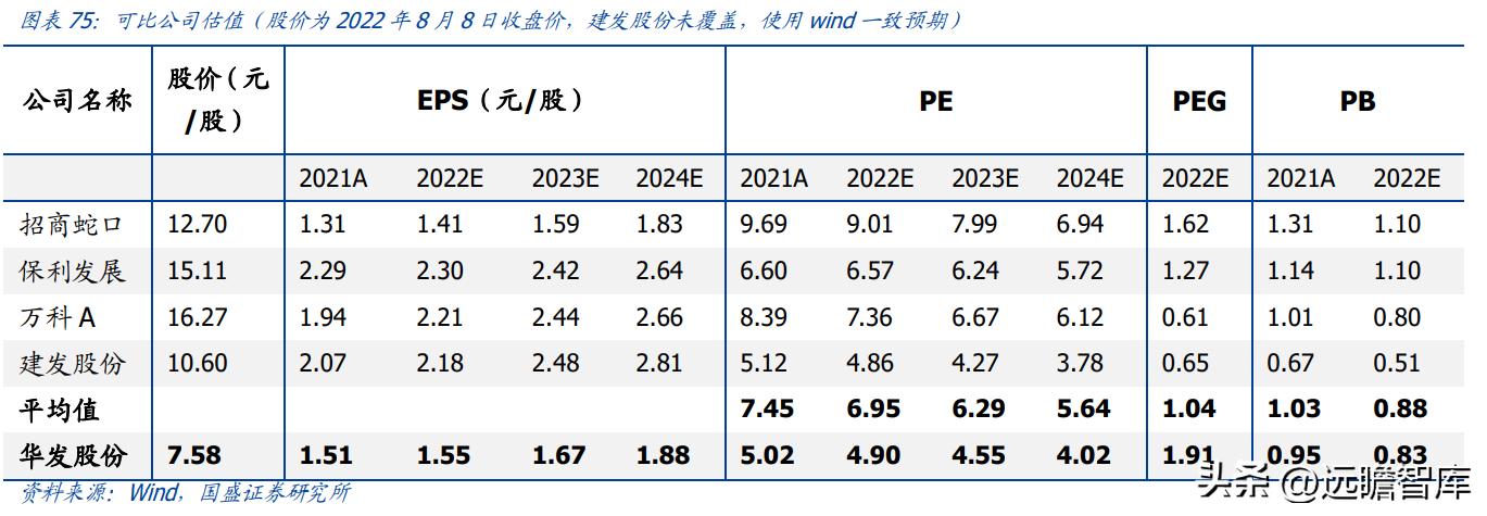 稳居千亿俱乐部，华发股份：全国化扩张途中的“中而美”地方国企