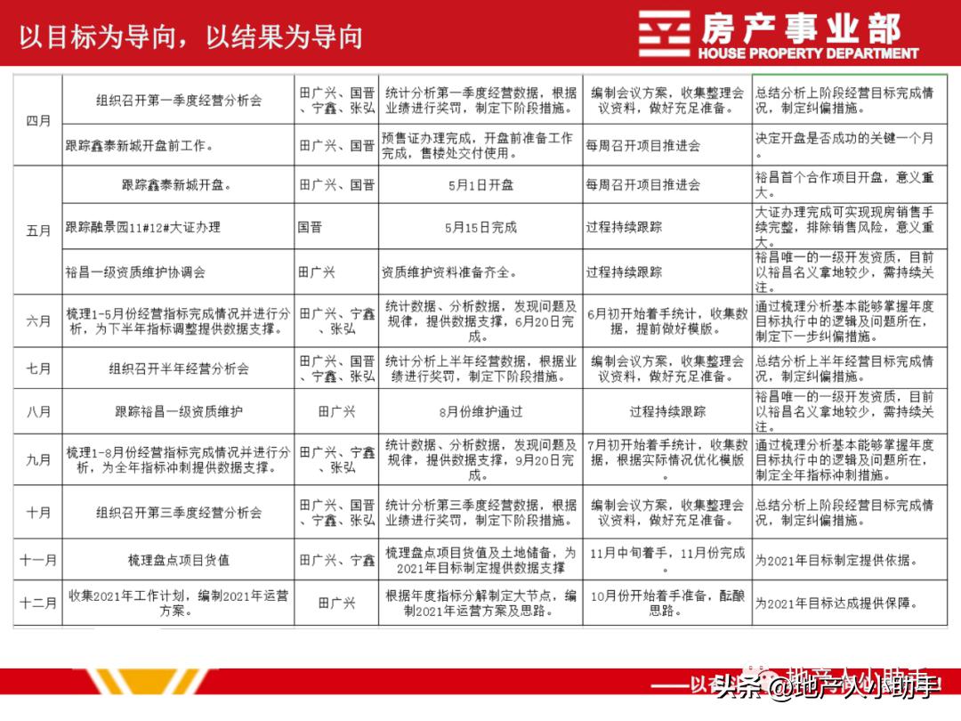 工作总结ppt商业计划书,电商运营汇报ppt