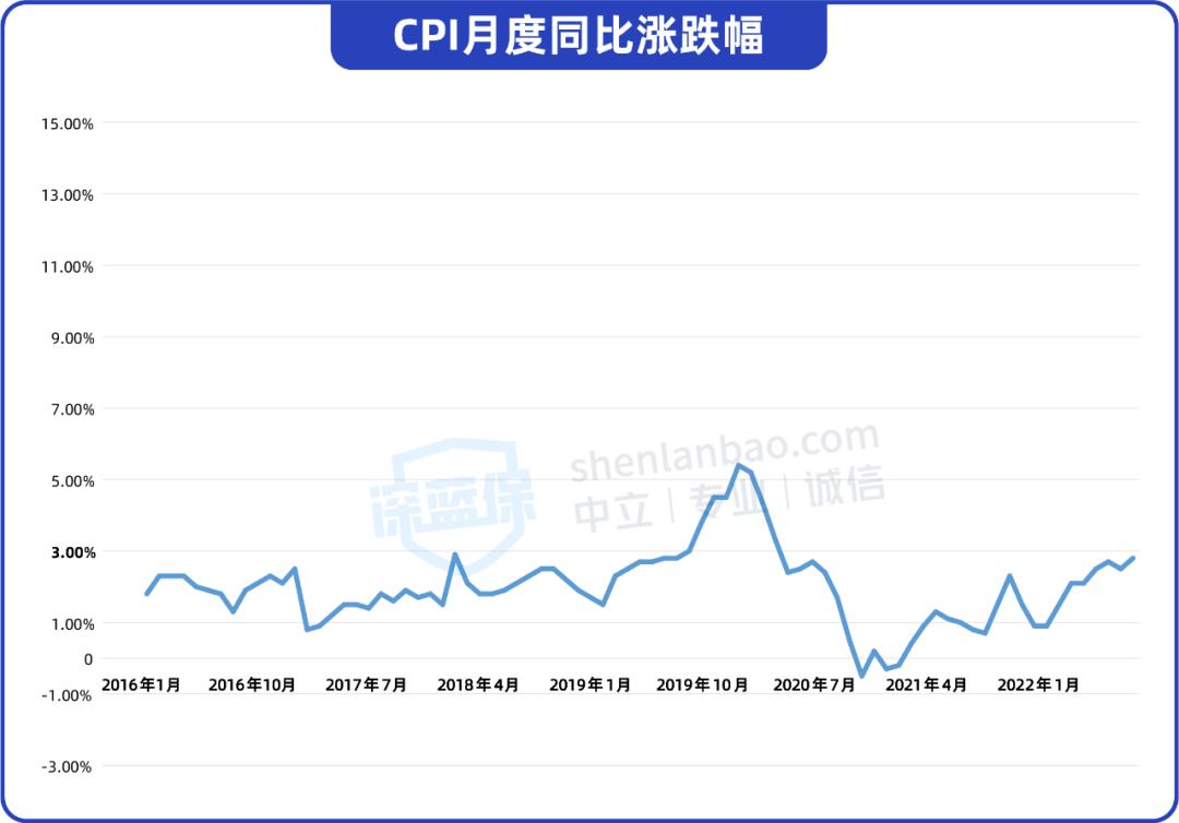 十年后，手里的摩托变单车？普通人还能怎么抗通胀？