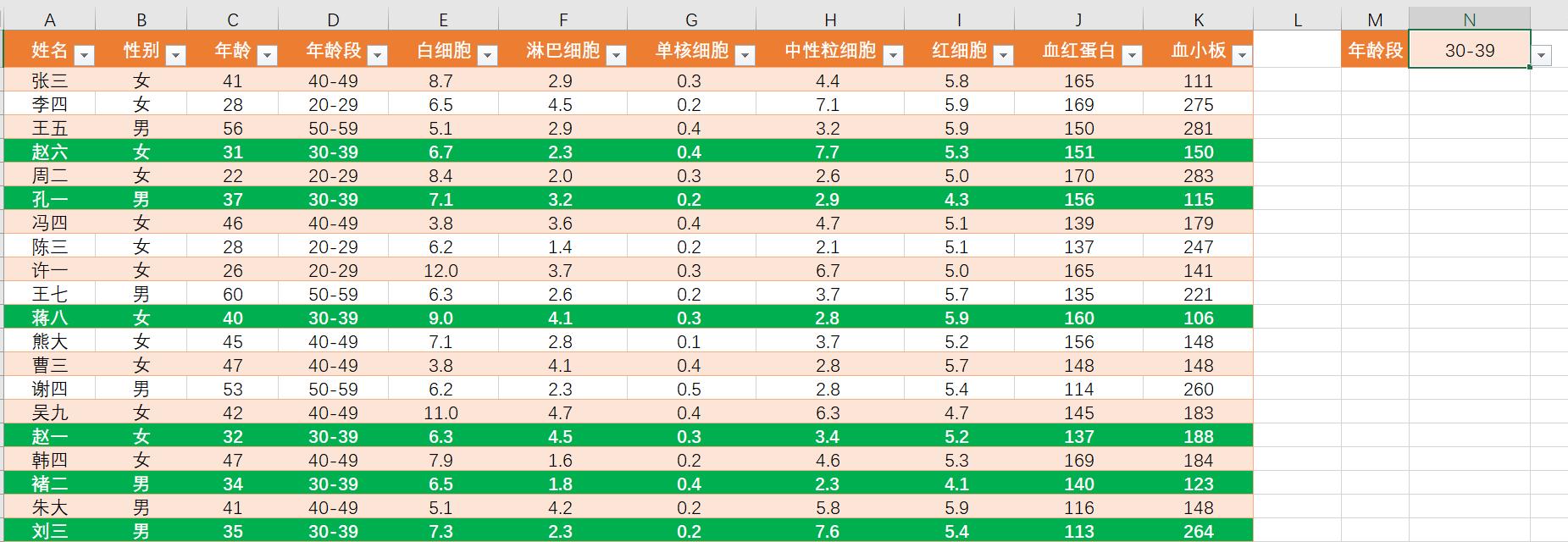 excel高亮显示,excel高亮显示最大值和最小值