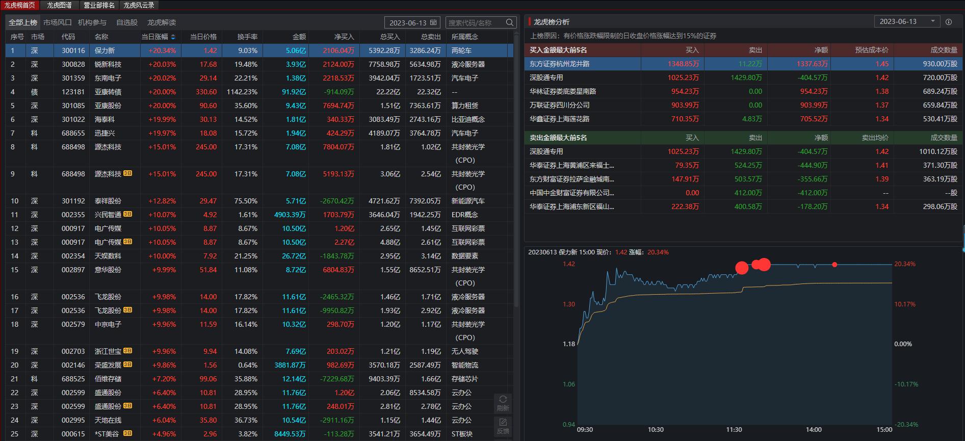 炒股看盘教程视频,炒股看盘十大技巧全文