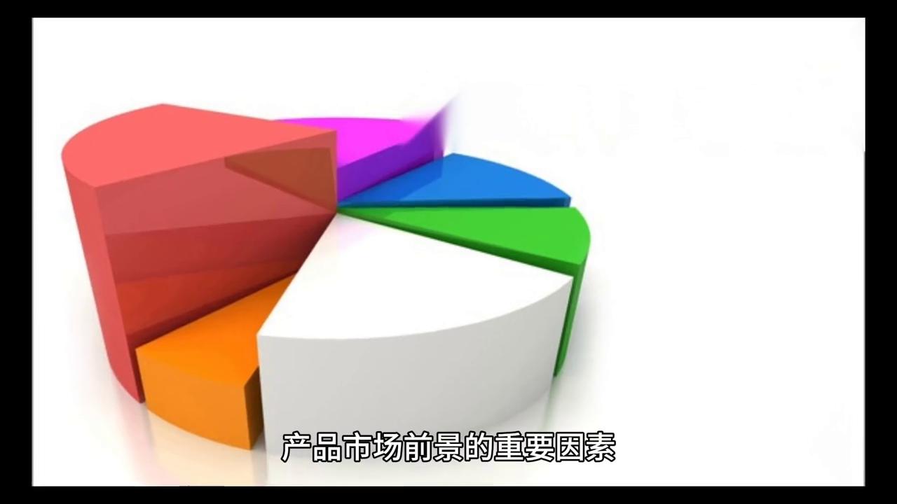 【金融学】新型阴道温热仪的研发和市场评估