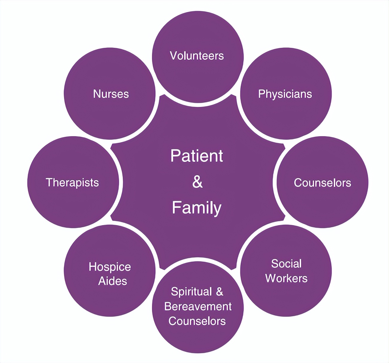 老年安宁疗护什么意思,临终安宁疗护机构费用