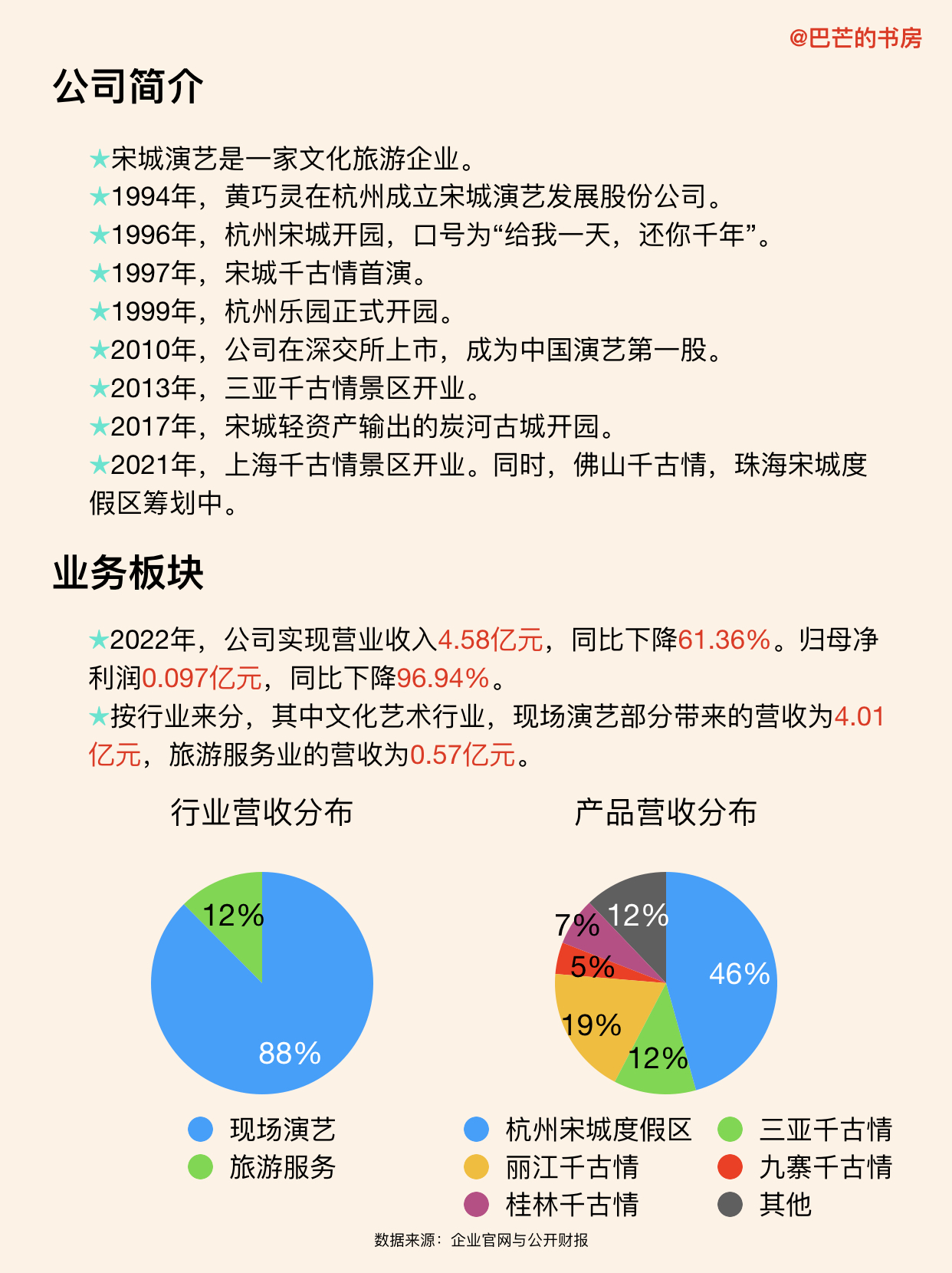 宋城演艺深度分析,每天了解一家公司海底捞