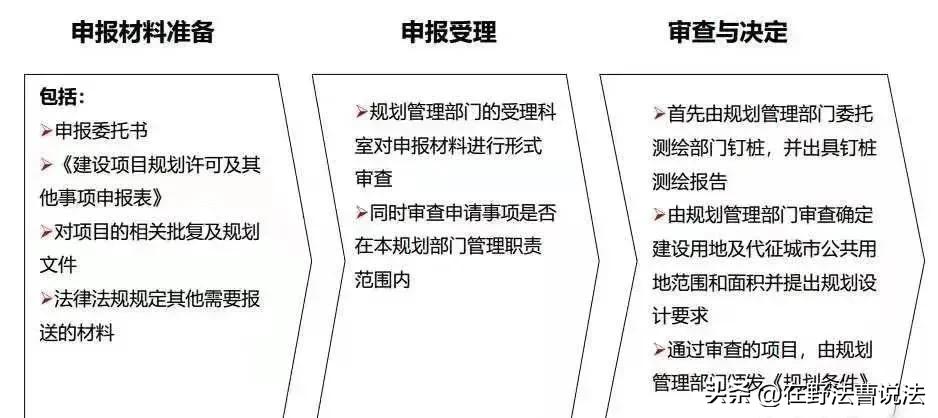 土地权属来源和土地性质,土地性质及土地权属