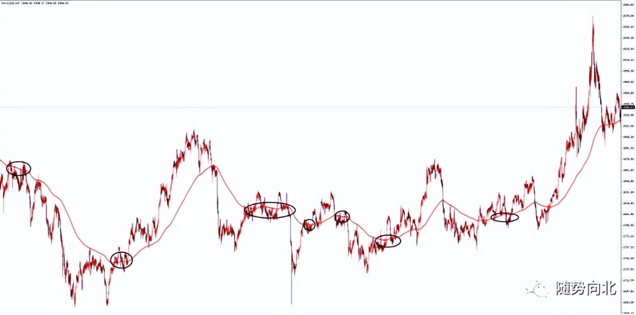 怎样认识均线,各种均线的正确使用方法