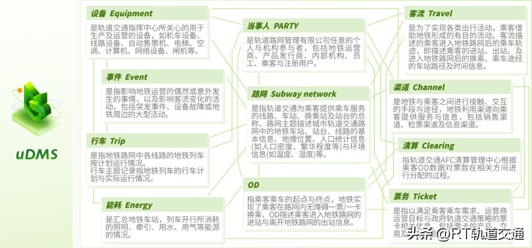 京投亿雅捷交通科技有限公司,京投亿雅捷宋伟