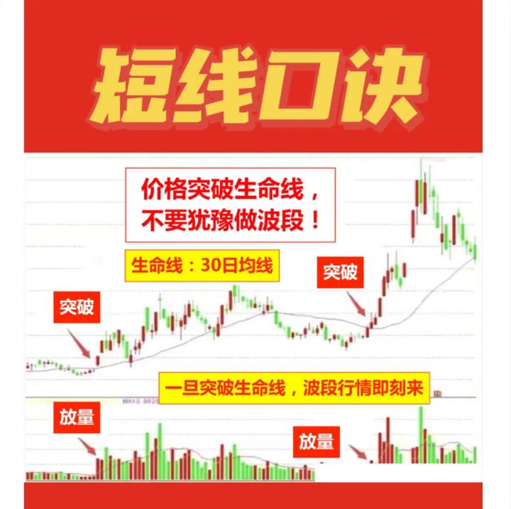 短线操作股市十大铁律,一位短线高手盈利20年