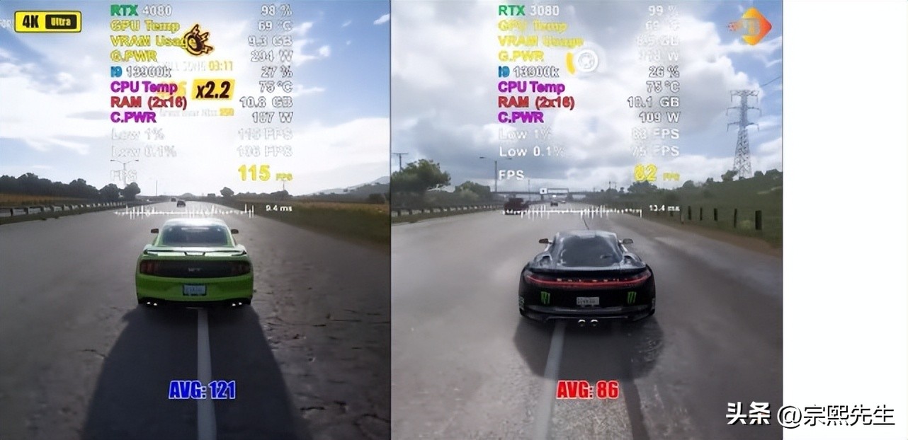 rtx3070ti和rtx3080对比,rtx4080值得入手吗