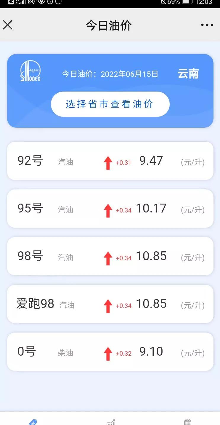 油价涨了对吗,油价涨了该换什么车