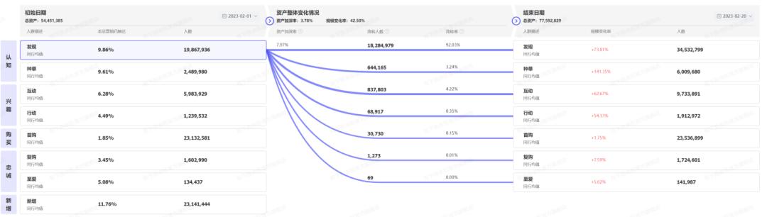 2023内衣赛道进入人群运营时代，天猫内衣发布内衣品类冠军方*论法**