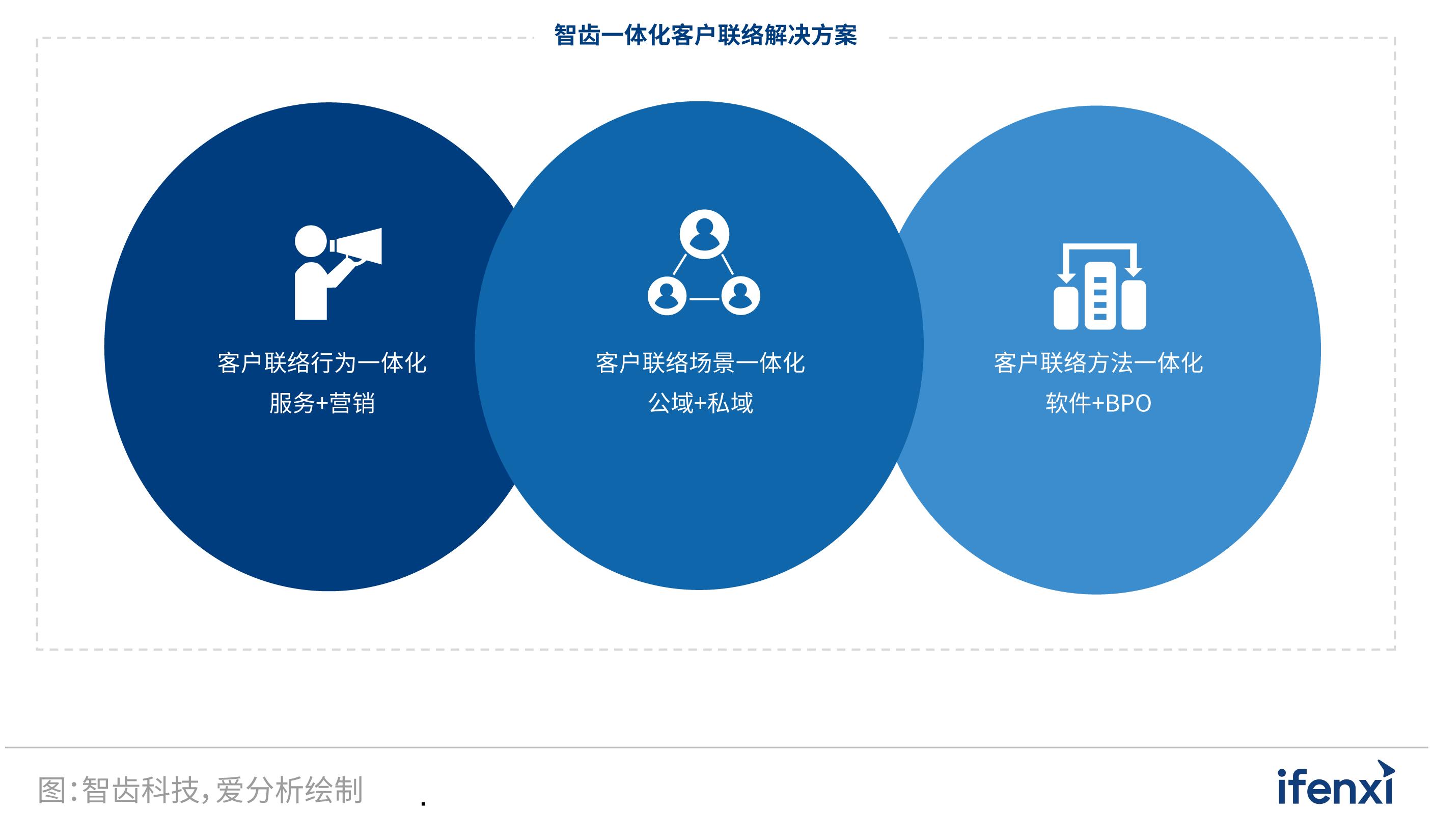 爱分析教程,爱分析数据智能行业报告