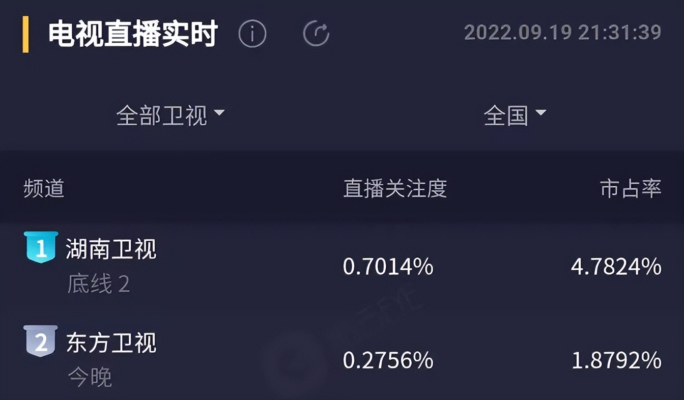 放心了，剧情不忌讳尺度，20位好演员参演，这剧拍出了国剧的底气