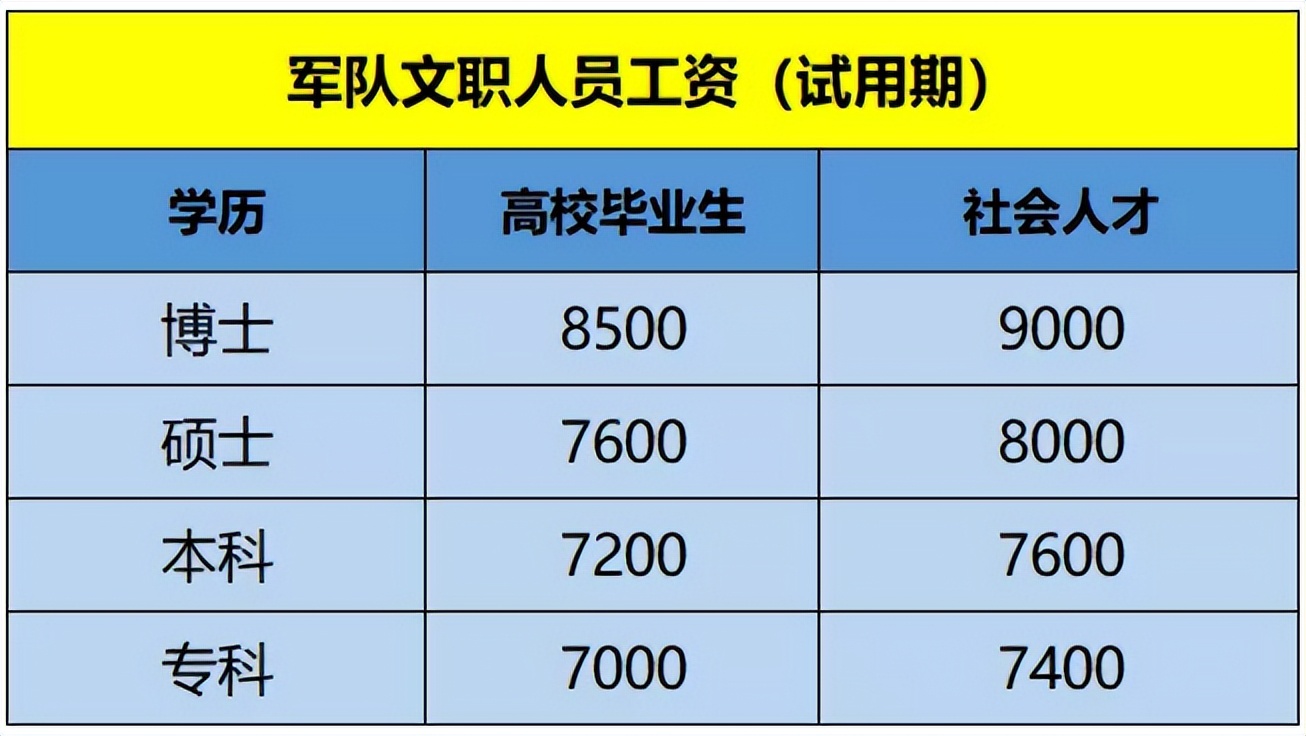2022年江苏军队文职会计报考条件,会计可以考军队文职里面的什么岗