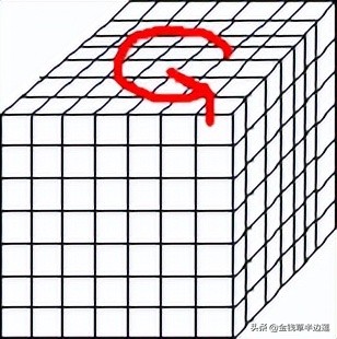 三阶四阶通用魔方公式,六阶魔方棱块特殊公式图解