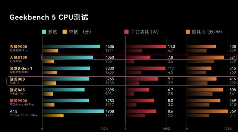 oppok11pro打游戏高帧率,oppok11pro参数