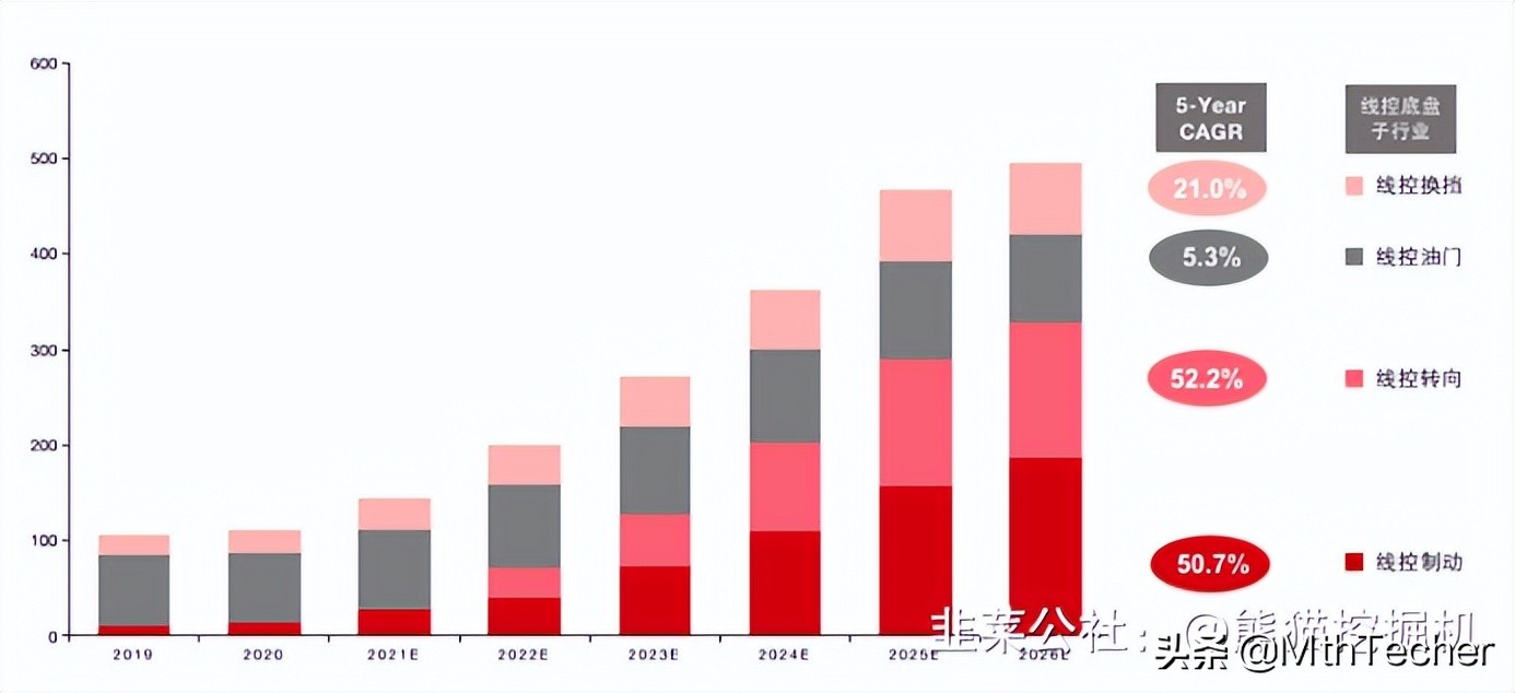 宁波高发总市值,宁波高发市场估值