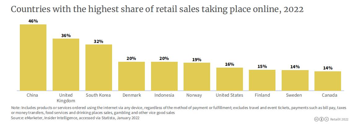 跨境电商韩国市场好做吗,韩国电商未来前景
