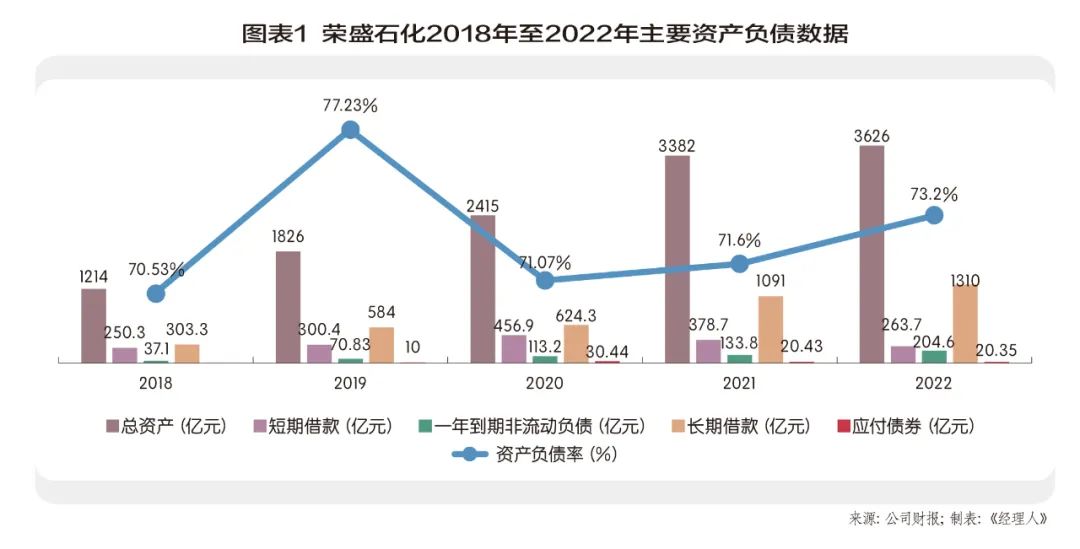 荣盛石化股票分红解读,荣盛石化的股息率