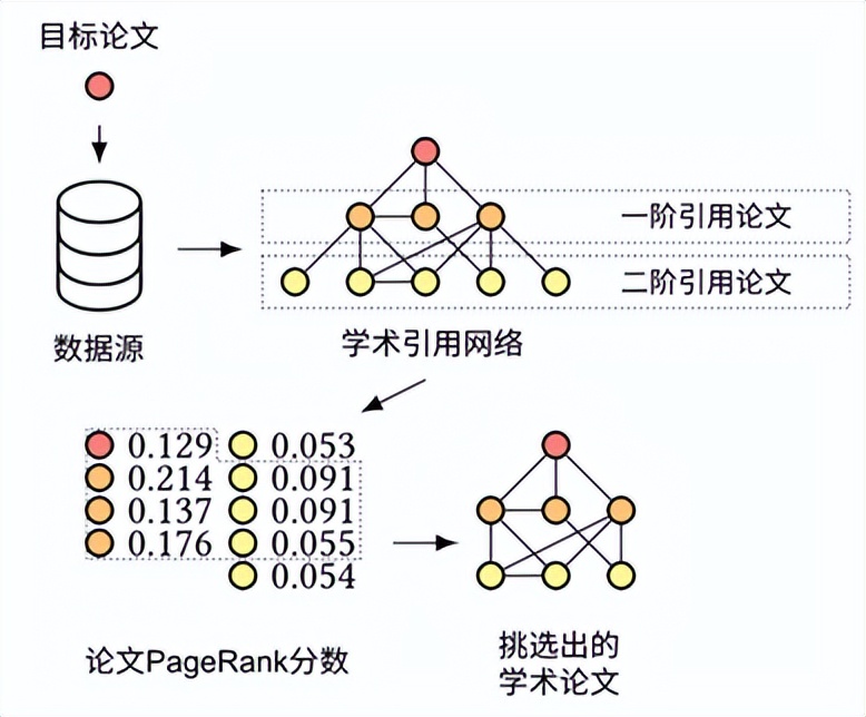 国外免费科研资源平台,科研必备1个提升科研效率的神器