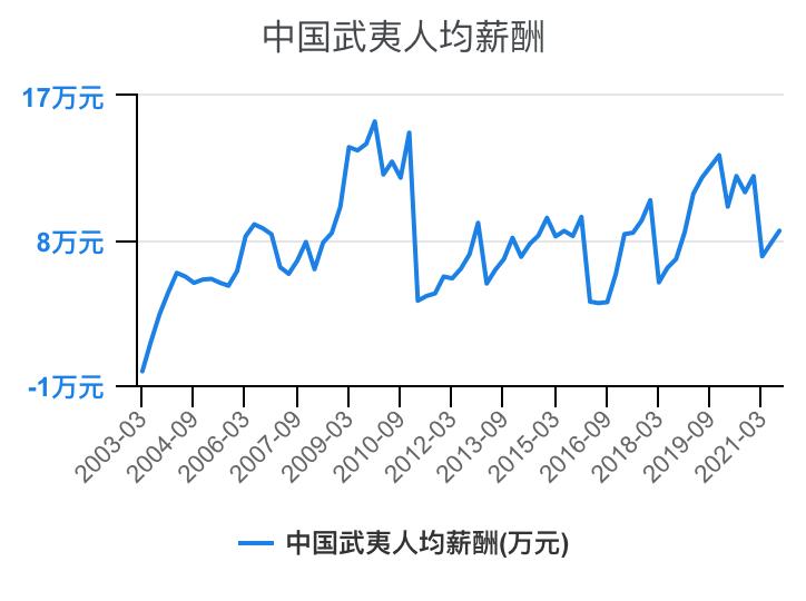 住宅物业和商业物业收入,万科物业1-40级薪酬等级表