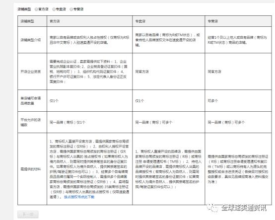 速卖通入驻开店要多久,2022速卖通开店入驻流程完整版