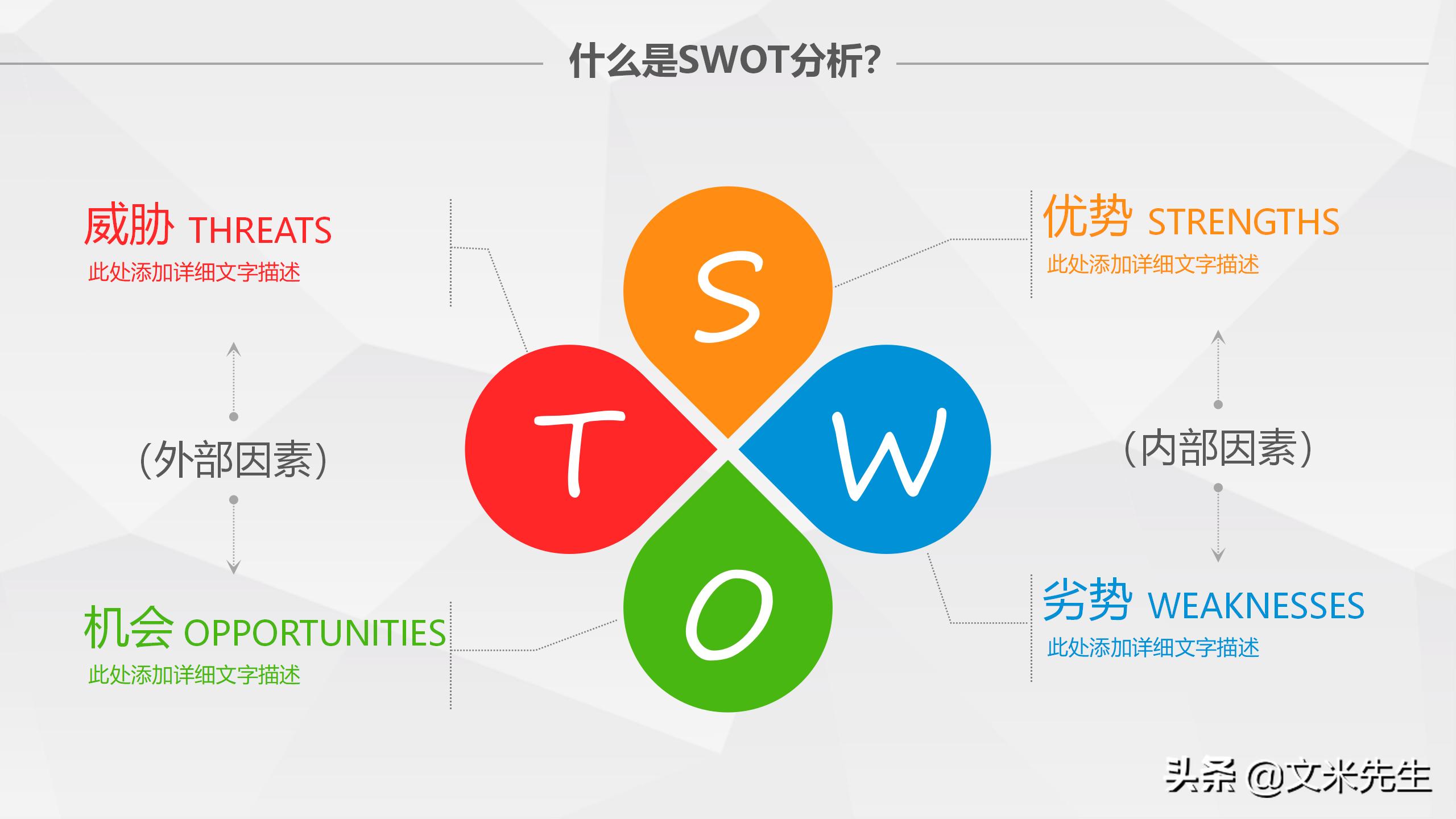 什么是swot分析,swot分析法分析什么