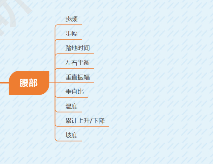 高驰pod2有必要入手么,高驰pods2