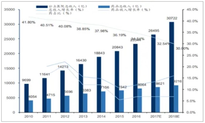 医疗险避坑指南，怎么判断一款产品好不好？