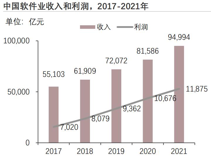 2023年中国物流行业研究报告,物流软件行业分析