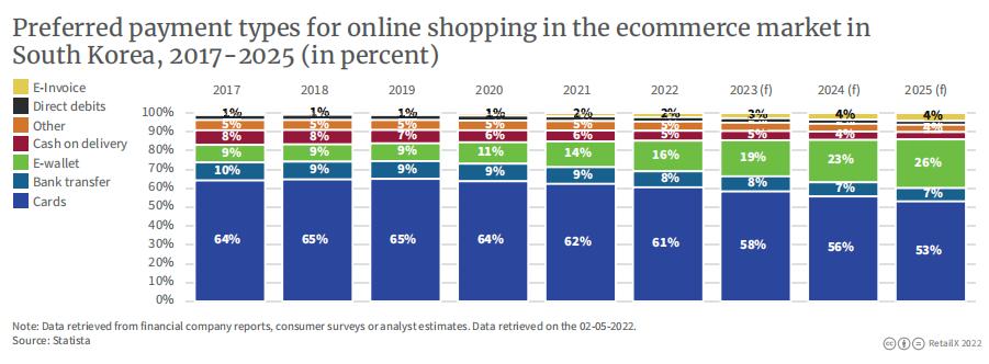 跨境电商韩国市场好做吗,韩国电商未来前景