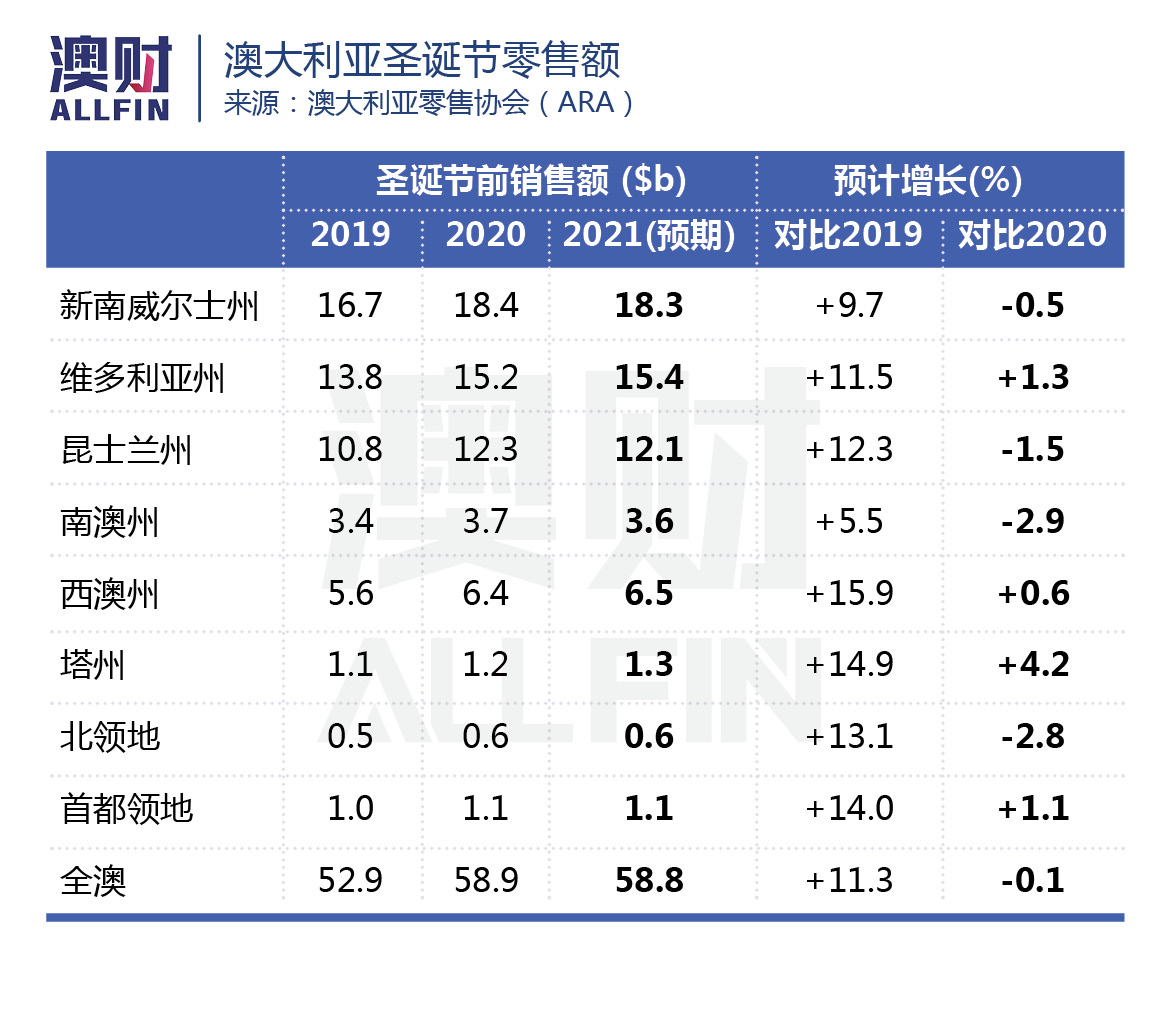 澳洲网购速度,澳洲网购翻车快递