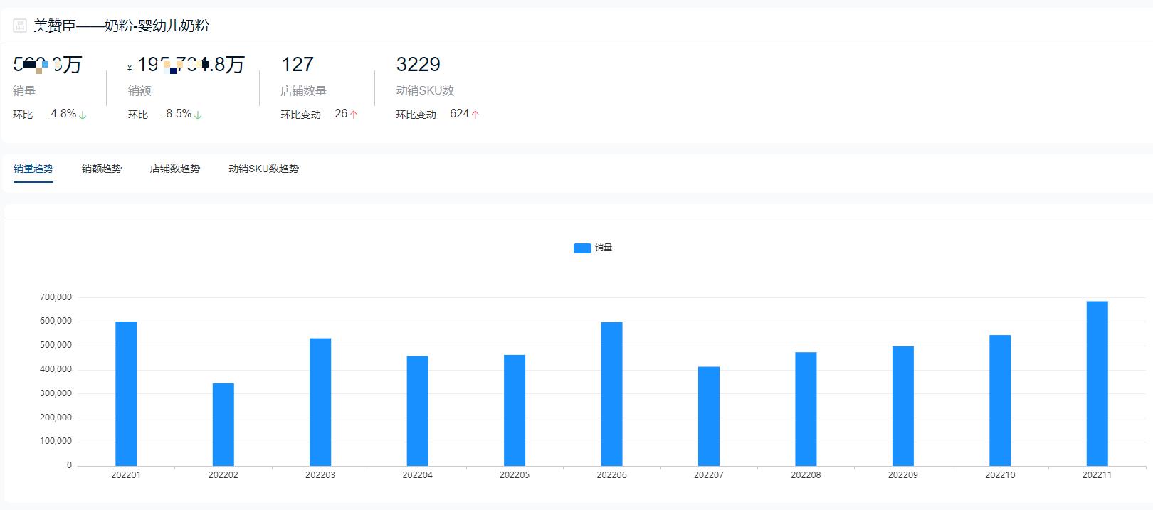 十大品牌奶粉销量排名,2021年全球十大奶粉品牌销量排名