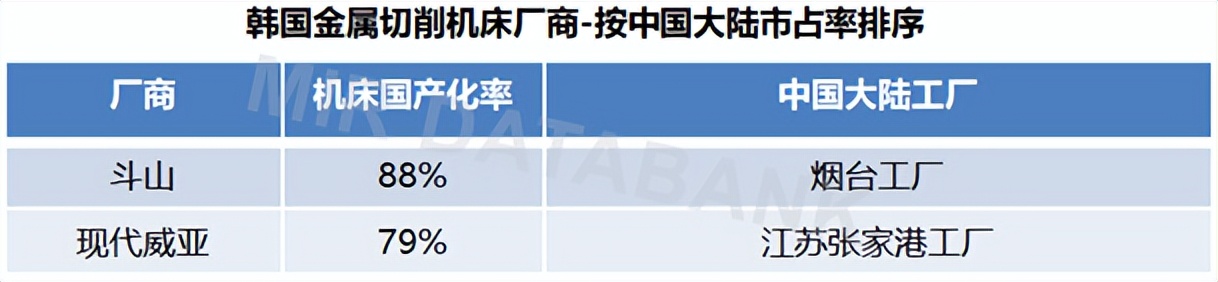国产机床卡脖子技术,国产高端机床被卡脖子了么
