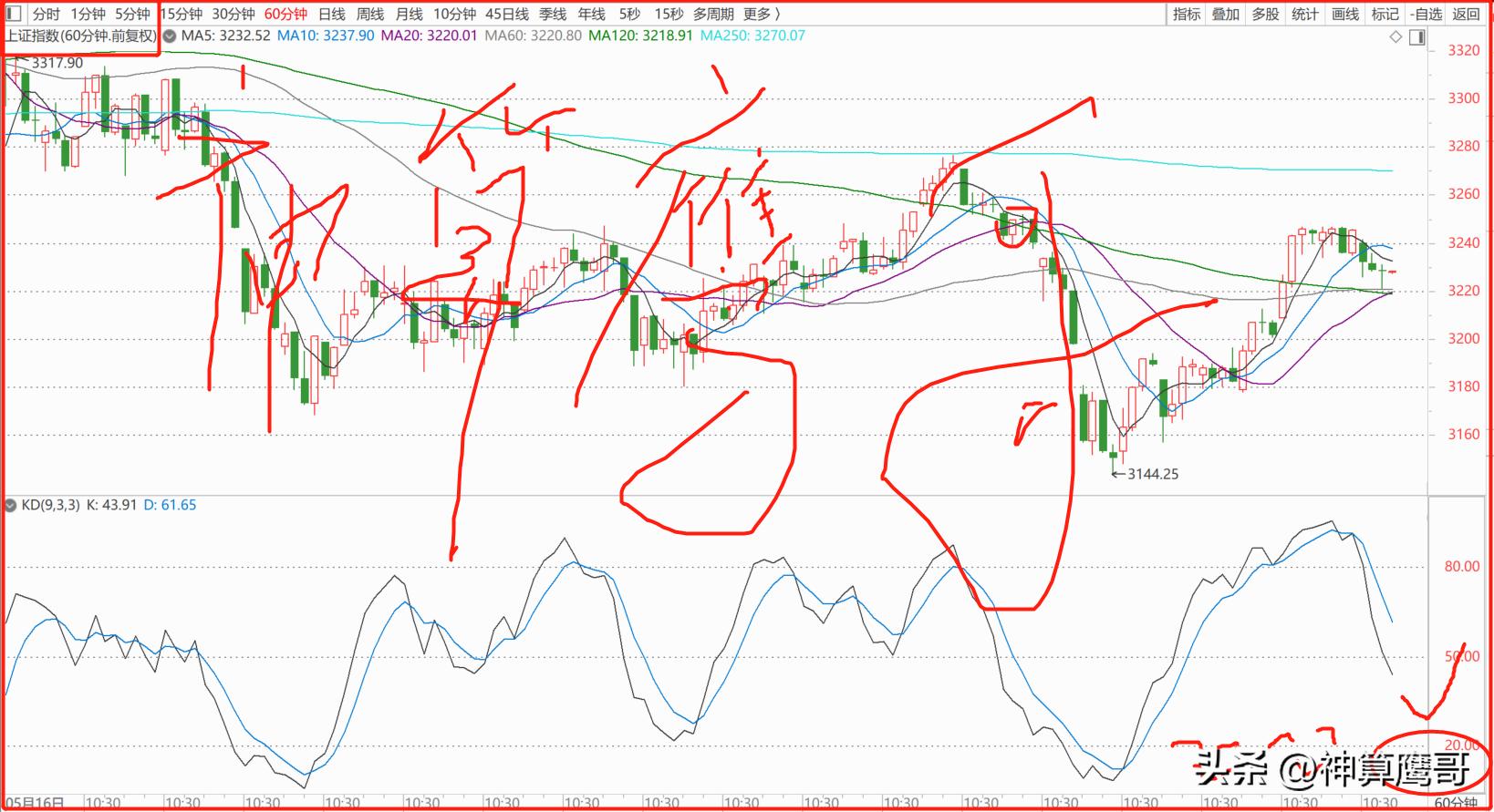 a股行情逐渐清晰股市要变盘了吗,下跌周期变盘日将至准备好了吗