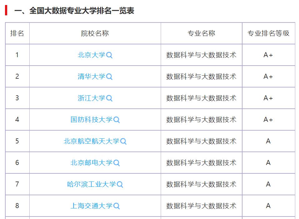 各专业就业薪资图表总结,计算专业好就业薪资高