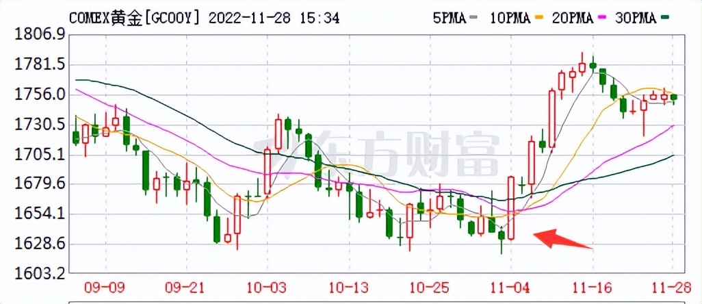 全世界的央行都在买入黄金的原因,全球央行都抛售黄金会怎样