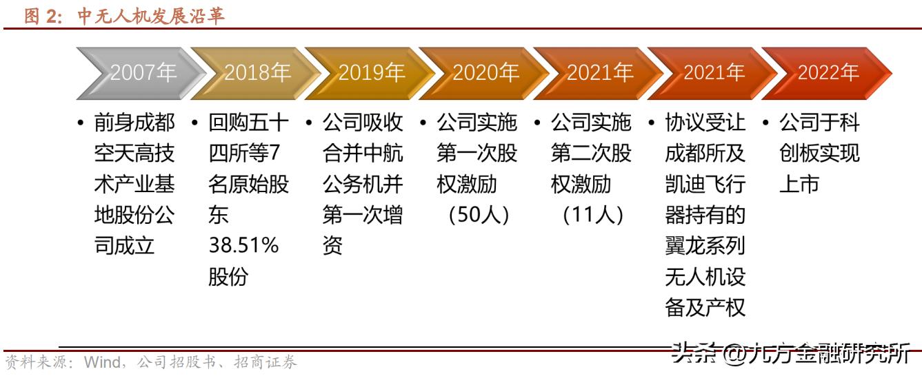鎶楃柅閲嶇偣椤圭洰寤鸿,鏀跺ソ杩欎唤鐤儏闃叉姢绾胯矾鍥惧緢閲嶈