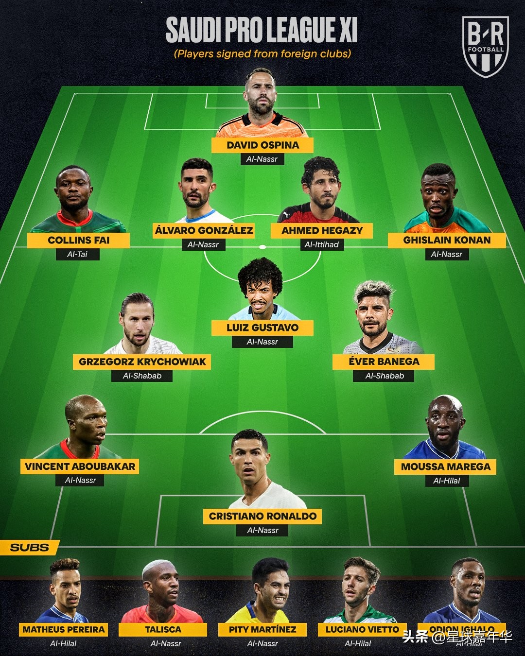 沙特联赛c罗引援,沙特足球联赛c罗