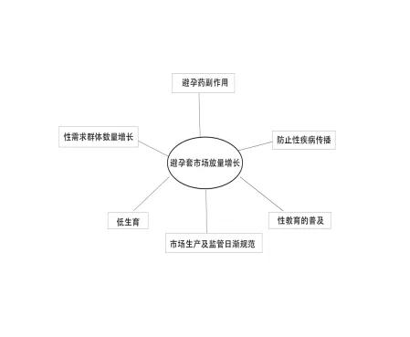 分析杜蕾斯品牌策划,杜蕾斯营销成品牌