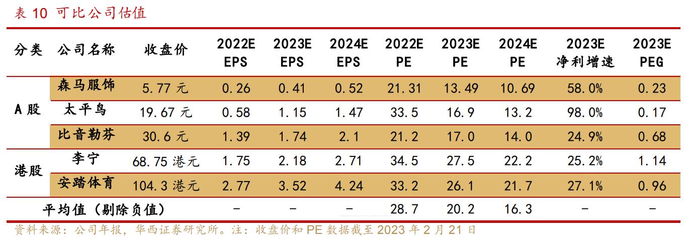 深耕童装,深耕童装行业