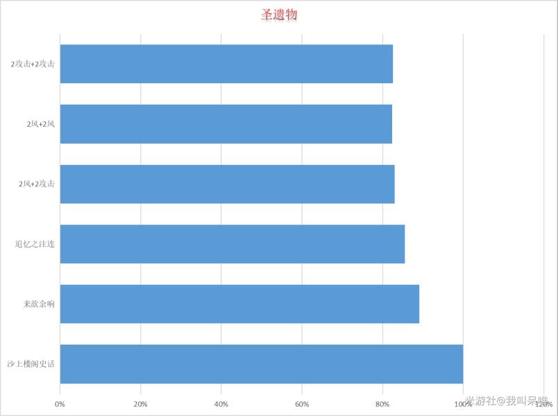 原神流浪者最佳攻略,原神30级如何玩流浪者