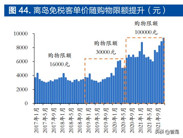中国中免最新分析,中国中免深度分析