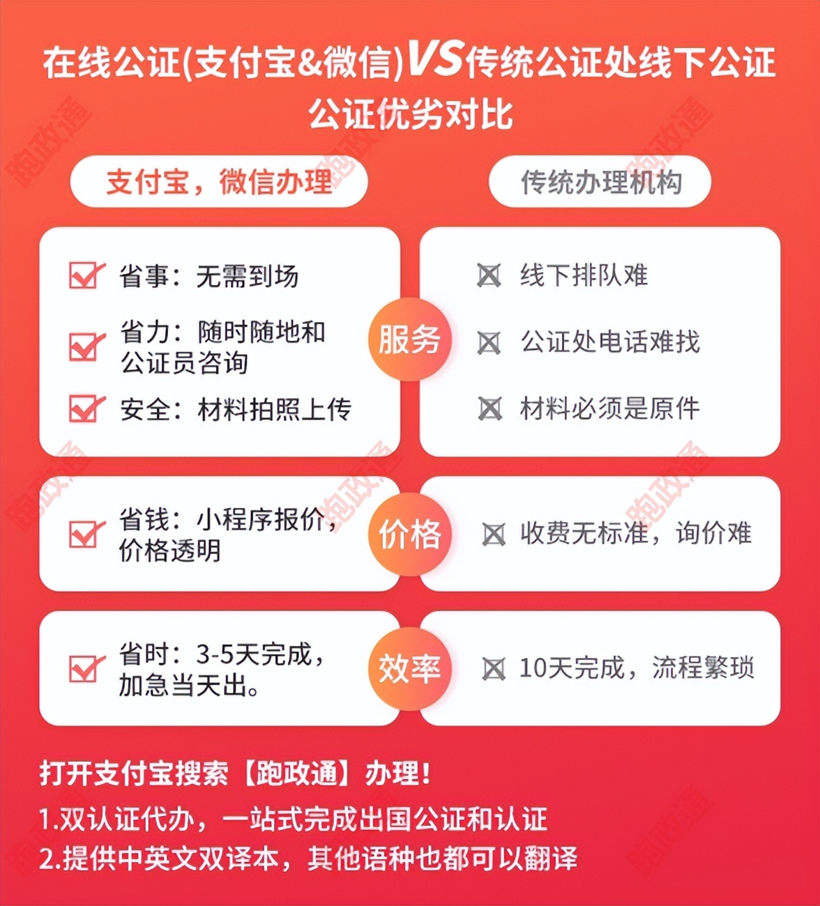 公证的委托书哪里办,怎么线上办委托公证书呢