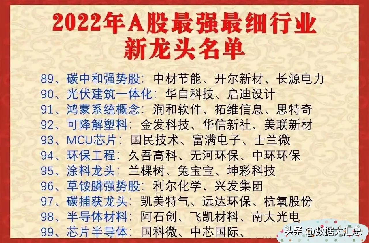 a股100强企业排名,a股100强龙头