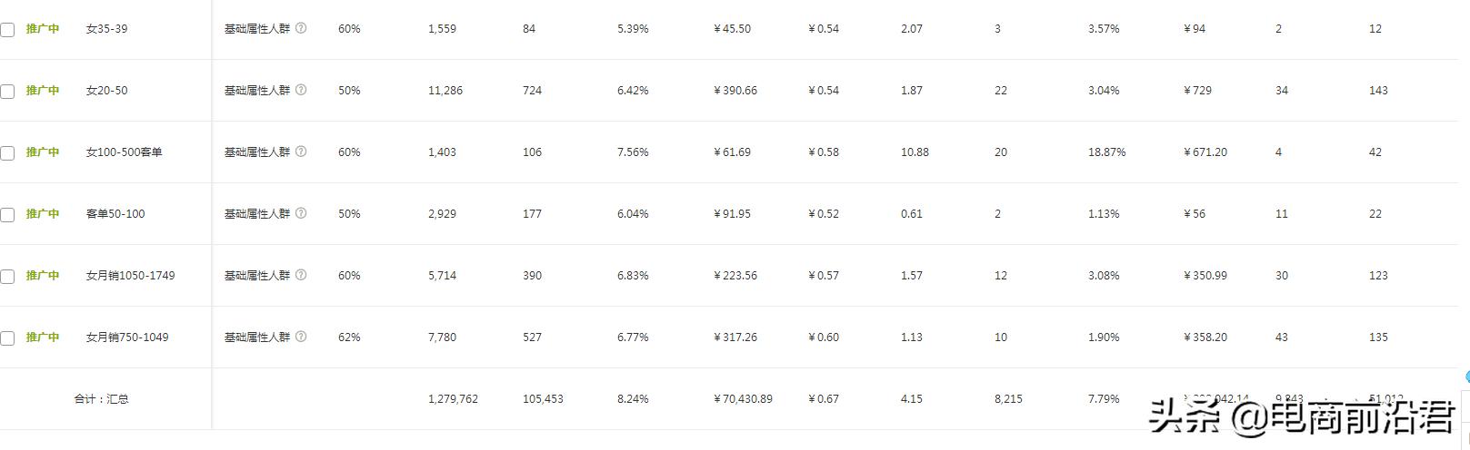 淘宝直通车如何爆发流量,淘宝卖家该如何有效提升淘宝流量