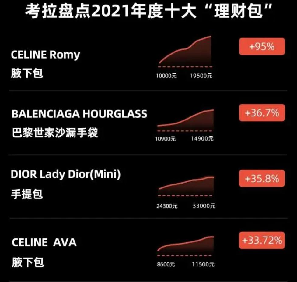 精明消费者购车指南,精明消费指南