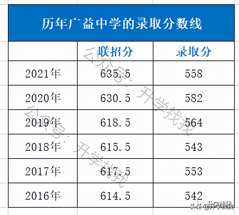 重庆小升初有哪些学校可以推荐,重庆南岸区中学排名前十名