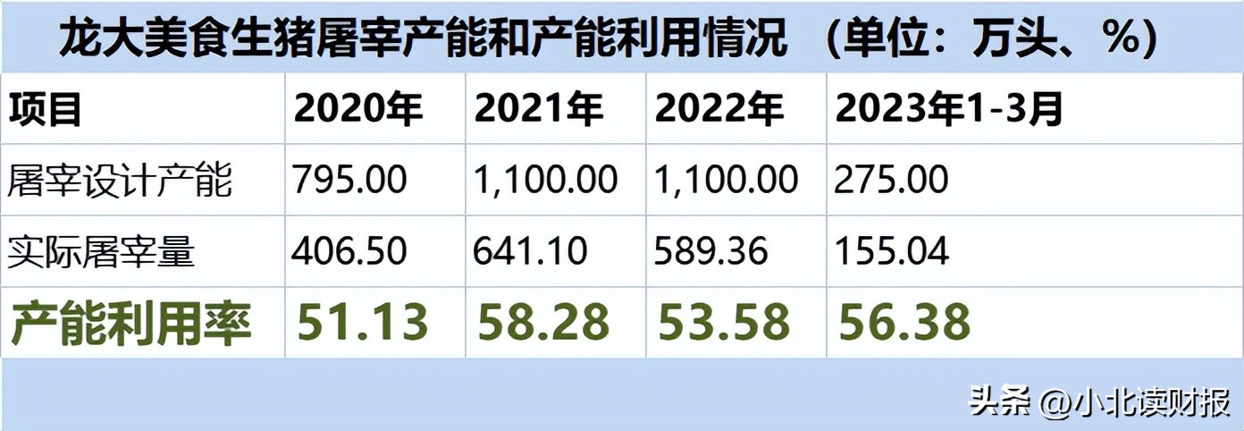 杀一头300斤的猪能赚多少钱,杀一个猪能赚多少钱