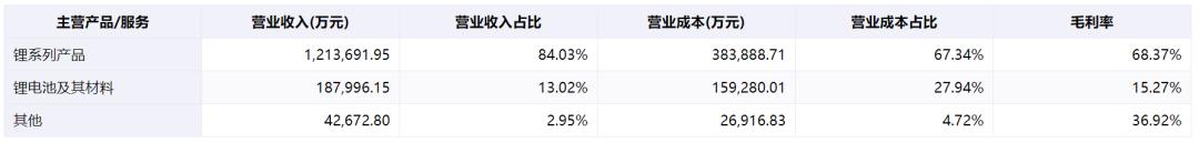 新能源电池产业链结构图,锂离子电池产业链全景图